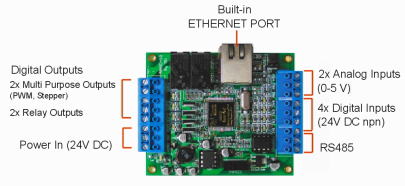 Ethernet Nano-10