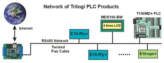 Network TRiLOGI PLC